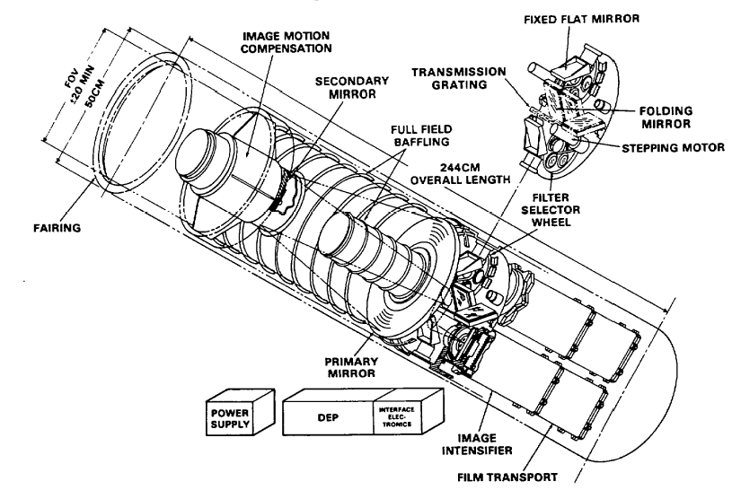 Ultraviolet Imaging Telescope Technical Summary