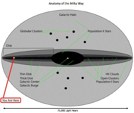 Milky Way Diagram