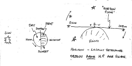 Day/Night; Horizon Plane