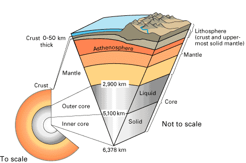 Earth Cross-Section