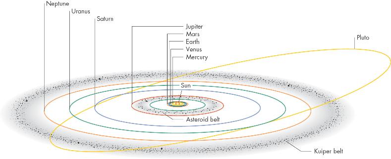 Asteroid Belt Diag