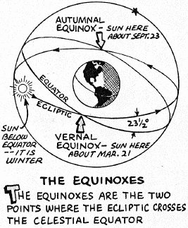Ecliptic-Equator