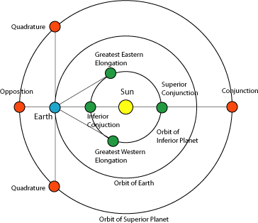planet-configurations.gif