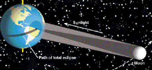 Solar Eclipse Geom
